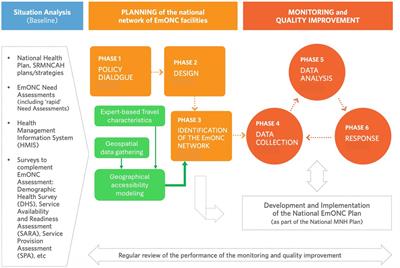 Optimization of the emergency obstetric and neonatal care network in Benin through expert-based sub-national prioritizations